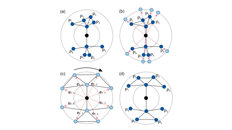 Target Netgrams: An Annulus-constrained Stress Model for Radial Graph Visualization项目的预览图