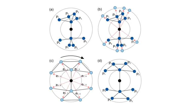 Target Netgrams: An Annulus-constrained Stress Model for Radial Graph Visualization